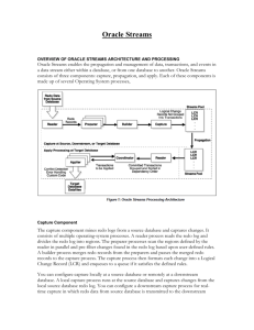 Oracle Streams - Pavan DBA's Blog