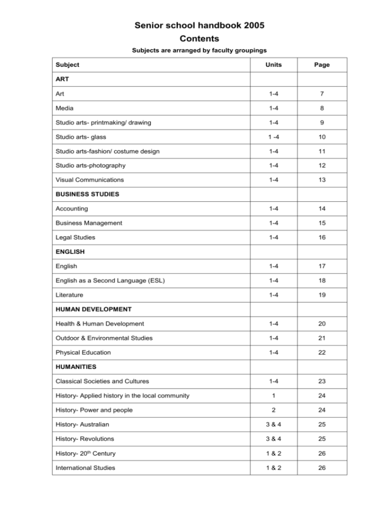 Areas Of Study