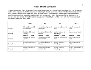2nd Grade Health Curriculum