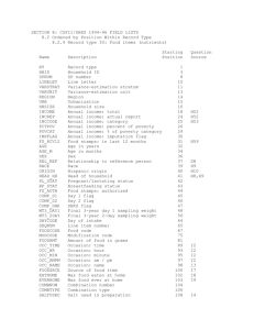 SECTION 8: CSFII/DHKS 1994-96 FIELD LISTS 8.2 Ordered by