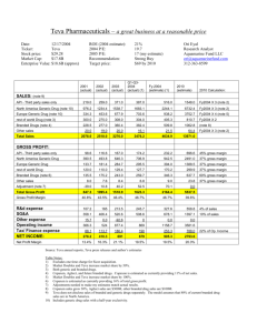 Teva Pharmaceuticals Stock Analysis