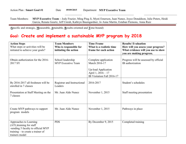 2015 Smart Goal MYP Phoenix Union High School District