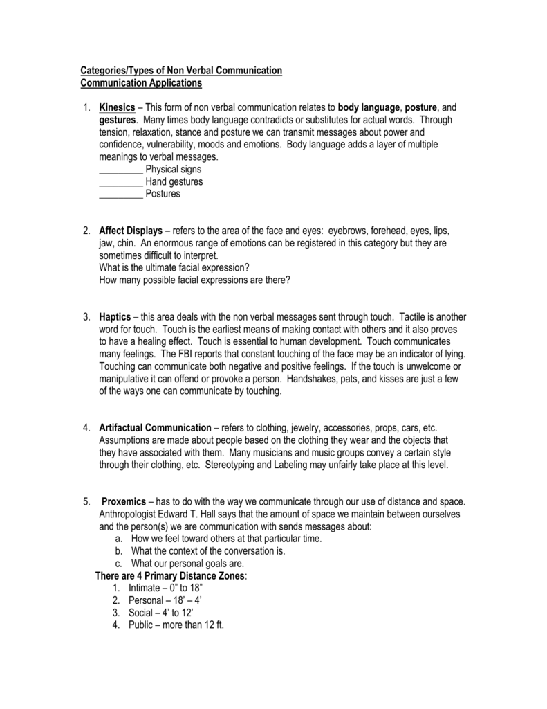 Categories Types Of Non Verbal Communication