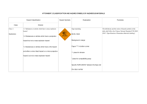 attchment 2 classificattion and hazard symbols of hazardous materials