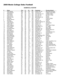 2009 Menlo College Oaks Football NUMERICAL ROSTER # Name