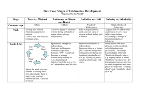 Stages of child development