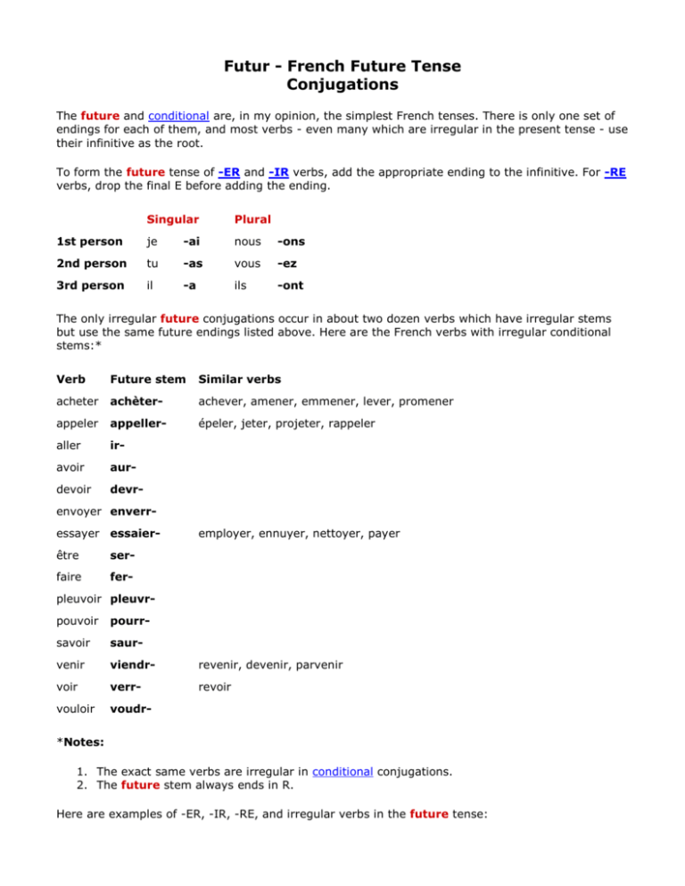 futur-french-future-tense-conjugations