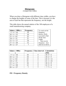 Histograms - Suffolk Maths