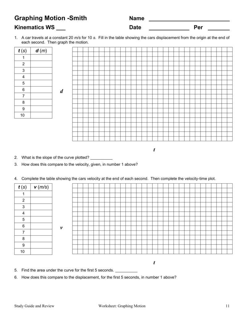 Graphing Motion With Motion Graphs Physics Worksheet