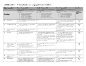 MCT2 Breakdown – 7th Grade Reading and Language Released