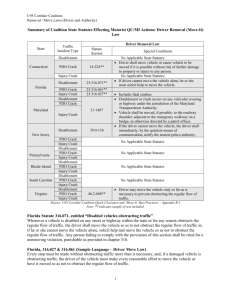 Uniform Vehicle Code, Section 10-103 - I