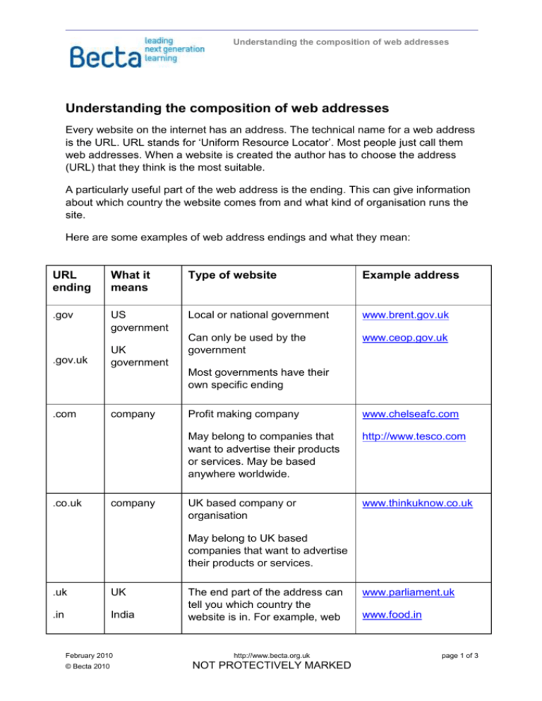 Guide to understanding web addresses