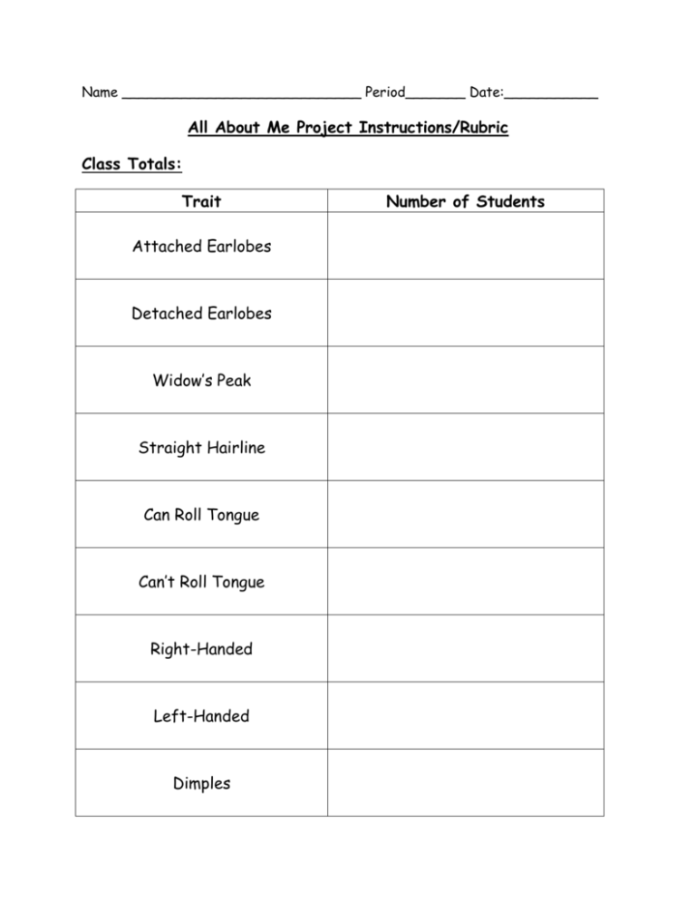 all about me essay rubric