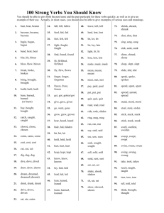 100 Strong Verbs You Should Know