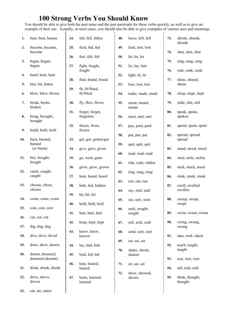 strong-verbs-in-writing-the-curriculum-corner-4-5-6