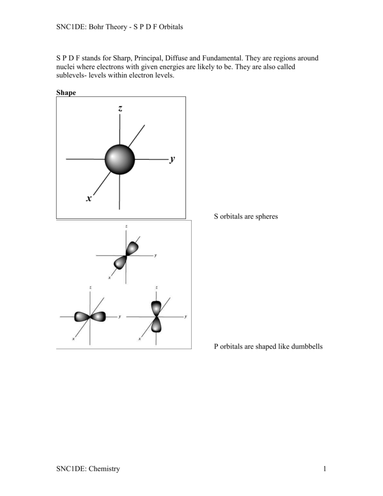 S P D F Orbitals