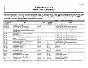 CHAFFEY COLLEGE to AZUSA PACIFIC UNIVERSITY