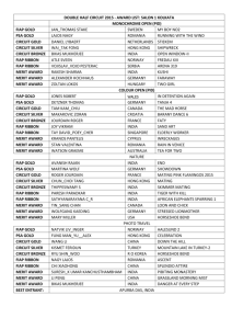 DOUBLE HALF CIRCUIT 2015 - AWARD LIST: SALON 1 KOLKATA