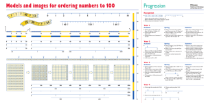 Models and images for ordering numbers to 100