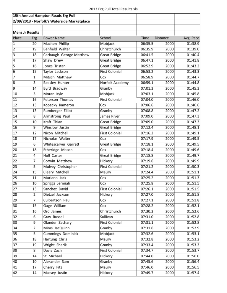 2013 Results Regatta Central