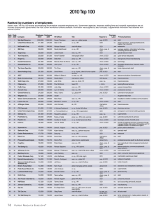 2010 - Human Resource Executive Online