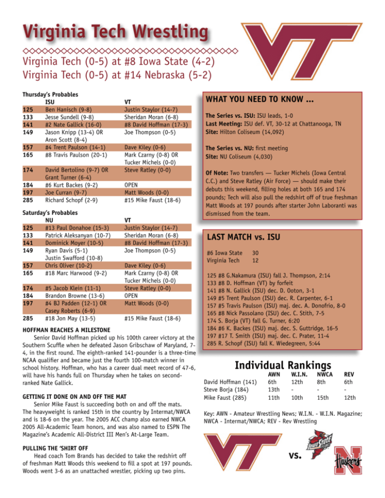 Virginia Tech Wrestling