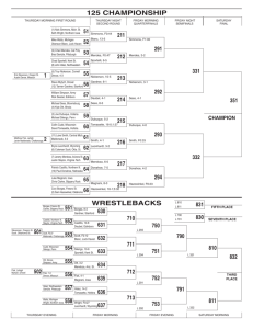 125 CHAMPIONSHIP WRESTLEBACKS