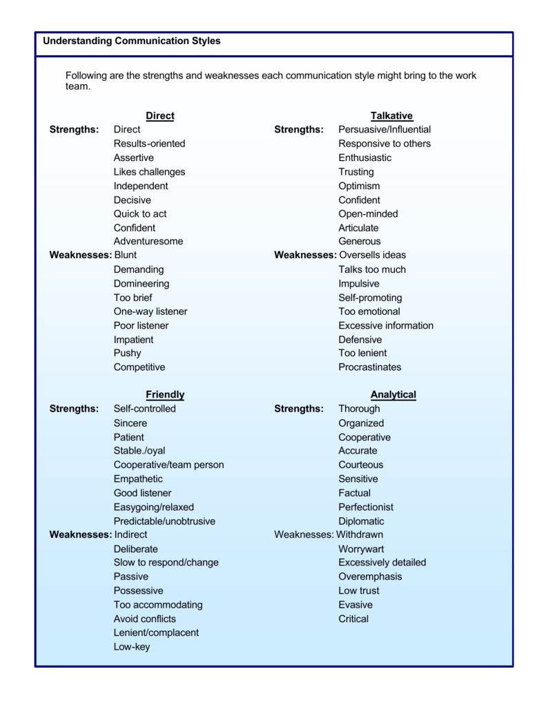 following-are-the-strengths-and-weaknesses-each-communication