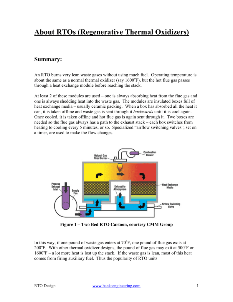 Regenerative Thermal Oxidizer (RTO) Design Theory