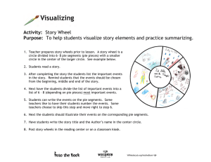 Story Wheel Lesson Plan