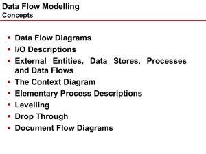 Data Flow Modelling Data Flow Diagrams I/O Descriptions External