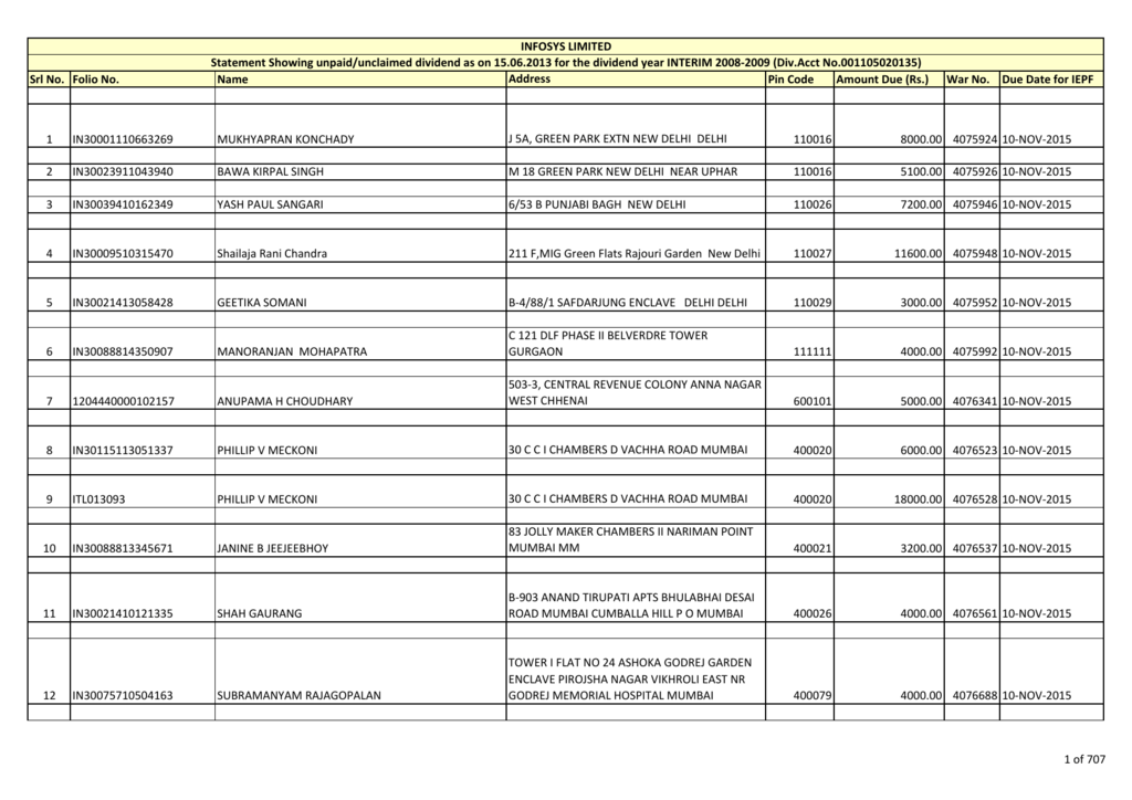 Interim Dividend