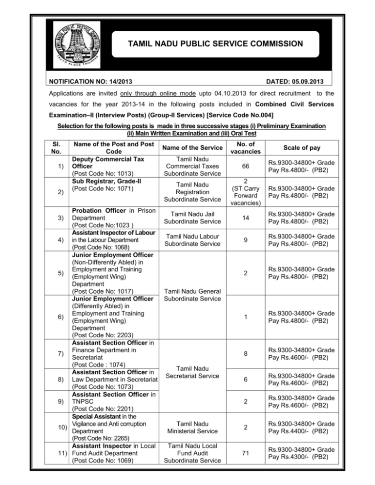 punjab-public-service-commission-jobs-ppsc-government-jobs-in