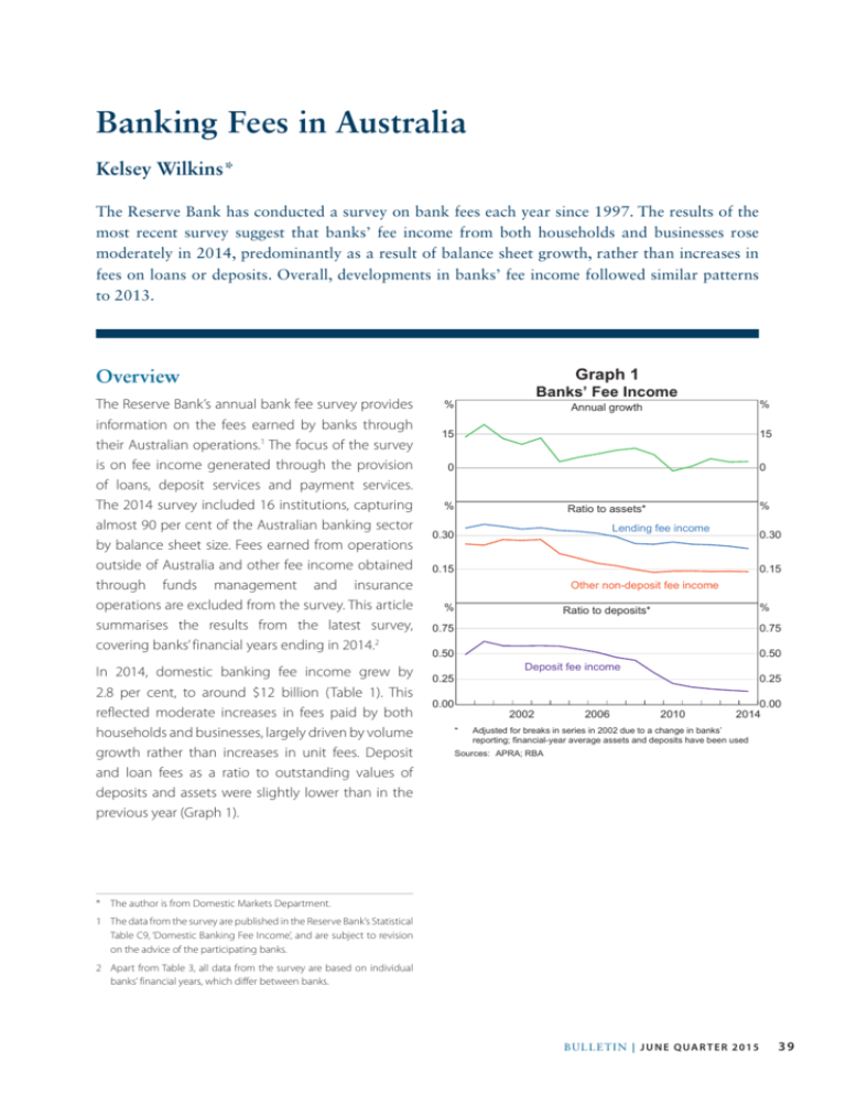 bank-fees-in-australia