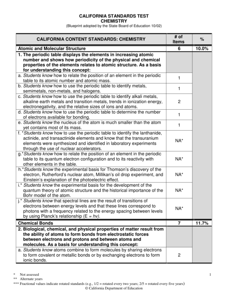 CALIFORNIA STANDARDS TEST CHEMISTRY CALIFORNIA