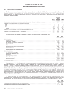 PRUDENTIAL FINANCIAL, INC. Notes to Consolidated Financial