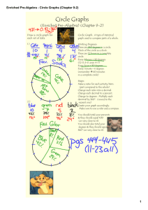 Enriched Pre-Algebra - Circle Graphs (Chapter 9-2)