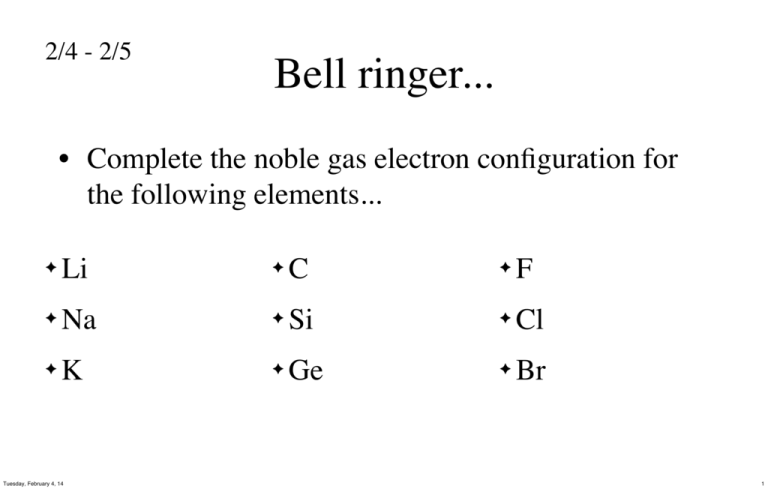 Valence Electrons And Lewis Diagrams