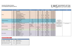 UWS - Postgraduate (3).xlsx