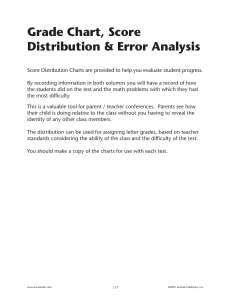 Grade Chart, Score Distribution & Error Analysis