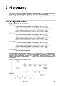 Histograms