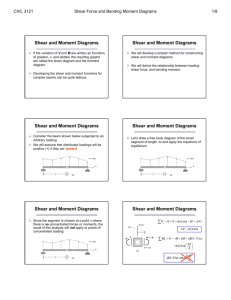 Shear and Moment Diagrams