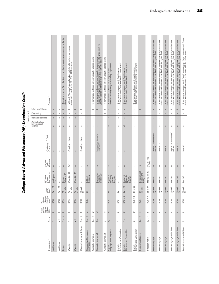 UC Davis 2014-2016 General Catalog