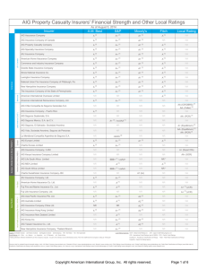 AIG Property Casualty Insurers' Financial Strength