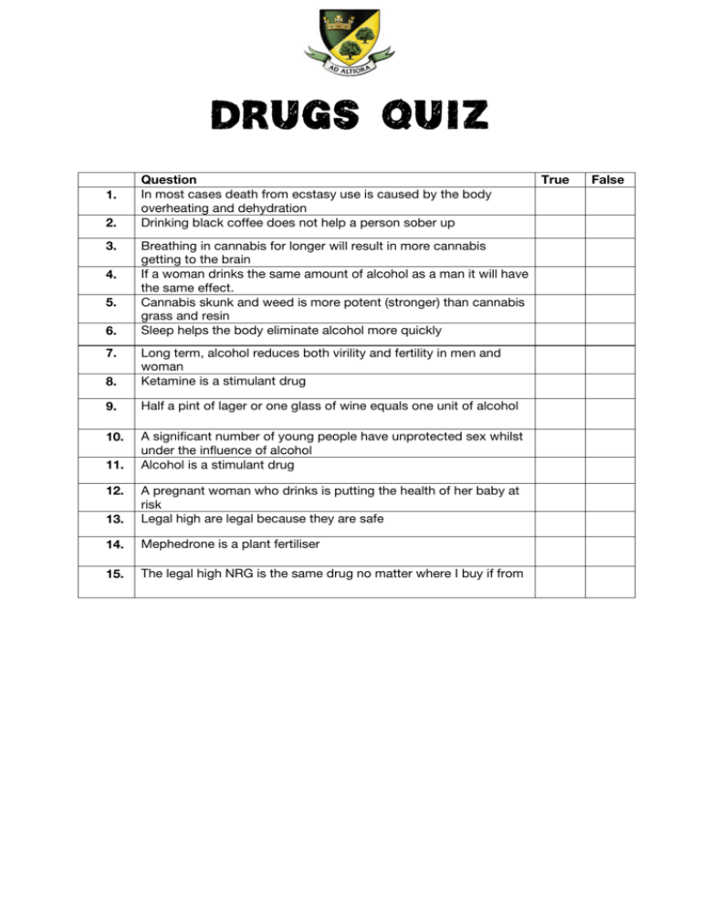 Drugs Quiz Questions And Answers