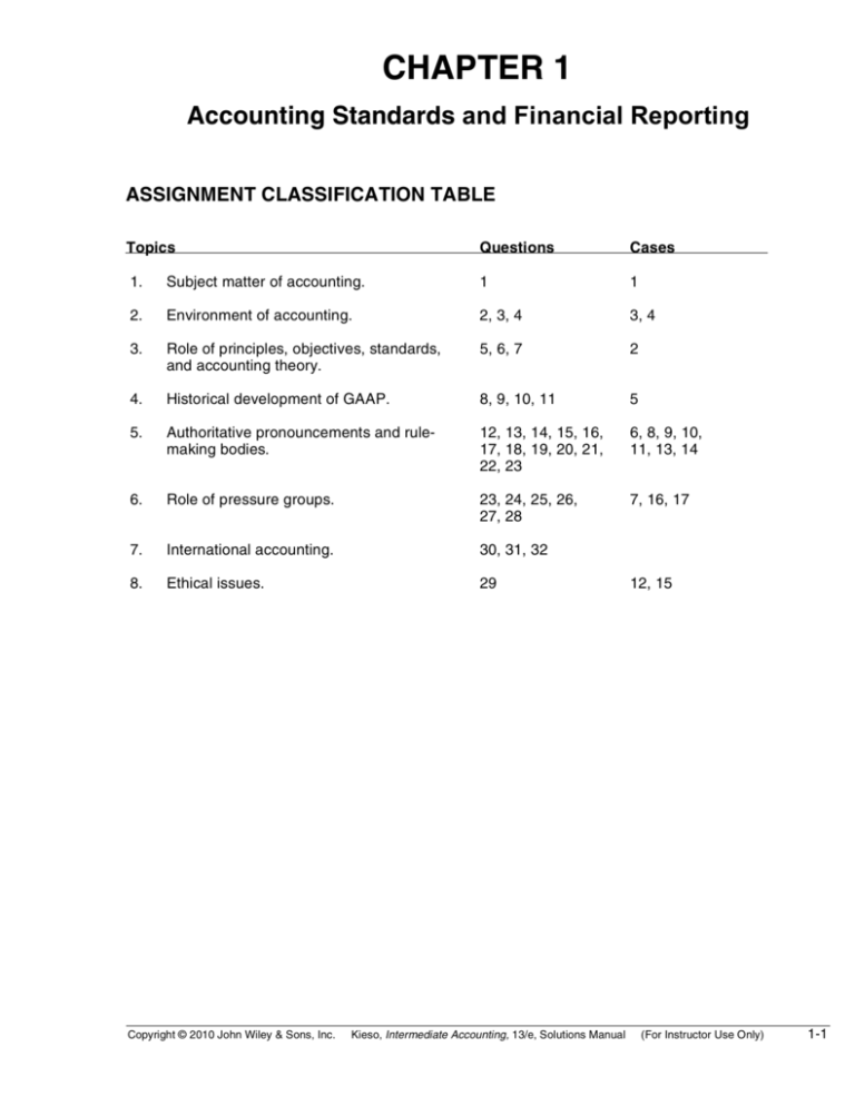 chapter-1-ftp-directory-listing