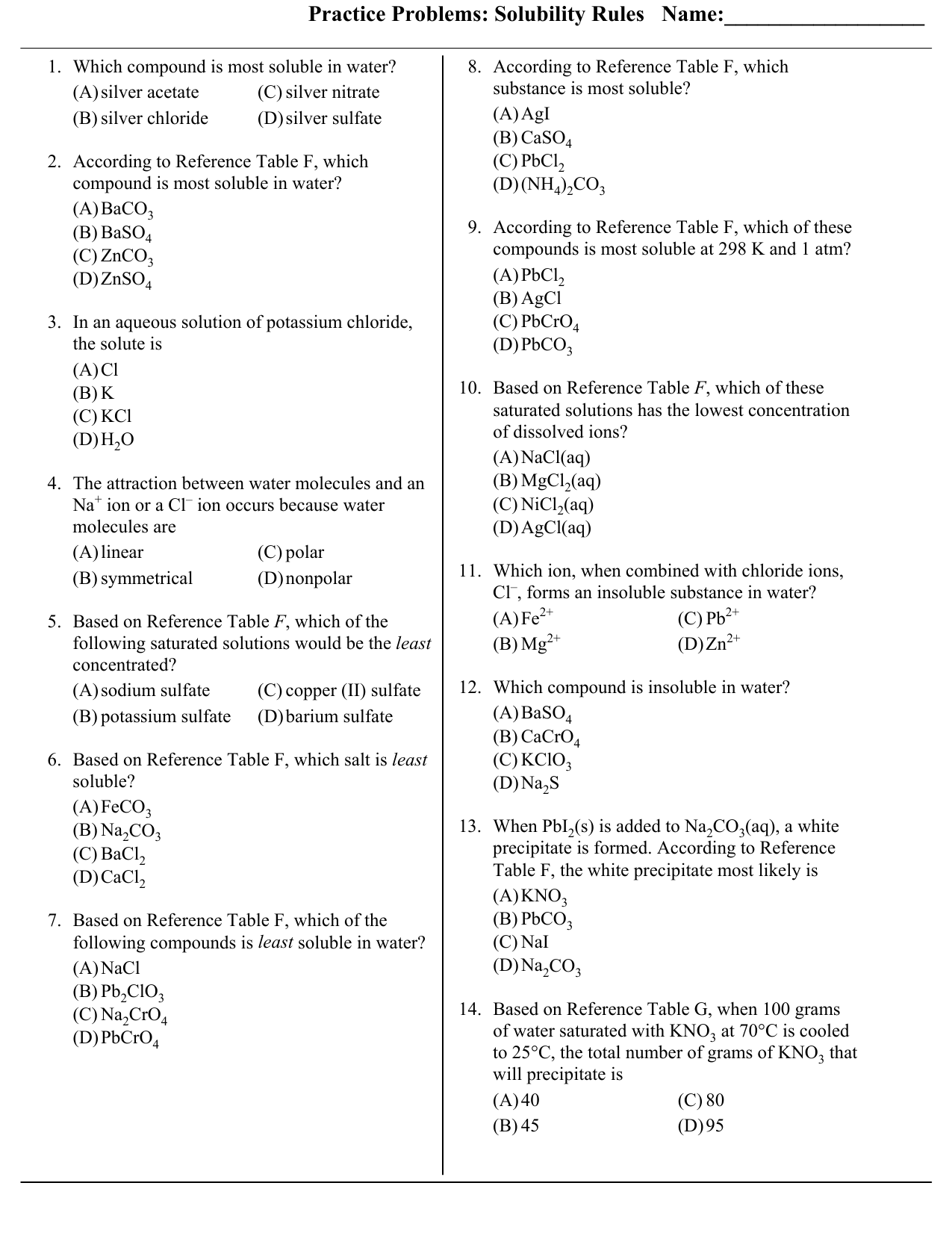 Chart Of Solubility Rules