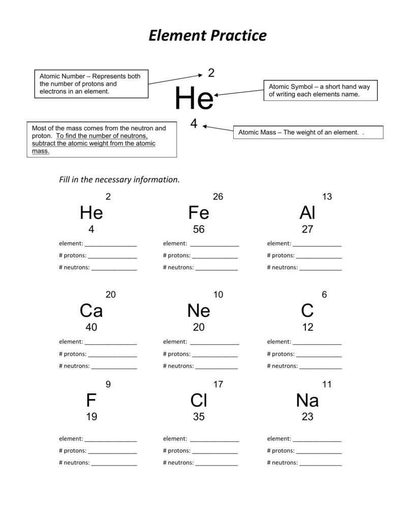 Protons, Neutrons, and Electrons Practice Worksheet Intended For Protons Neutrons And Electrons Worksheet