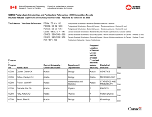 Master List of Awards - Conseil de recherches en sciences