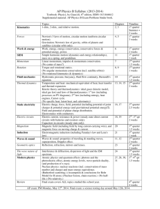 AP Physics B Syllabus: (2013